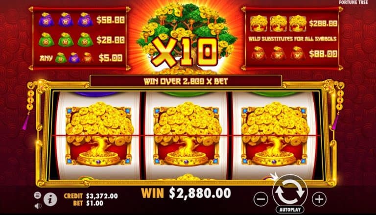 Pohon Hoki Pengganda Harta Kilatmu Bersama Tree of Riches